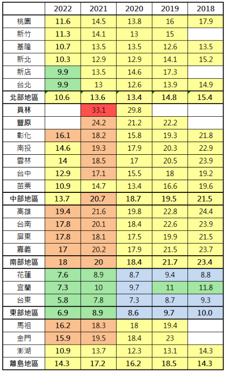 Re: [新聞] 「中漂」掀風潮 中市人口破284萬